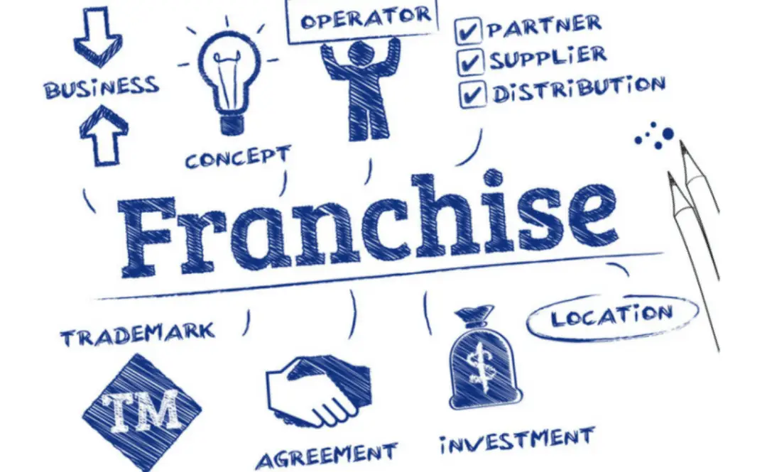 franchise diagram