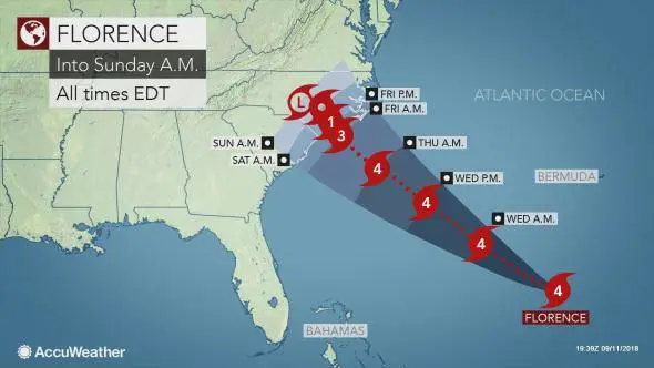 hurricane florence