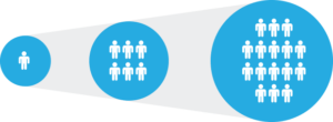 scale easily with a hosted VoIP phone system