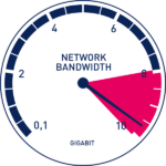 network bandwidth for hosted voip