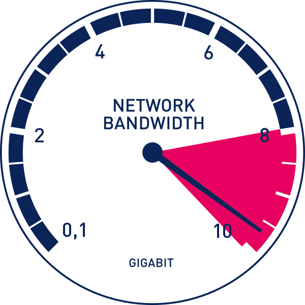 network bandwidth for hosted voip