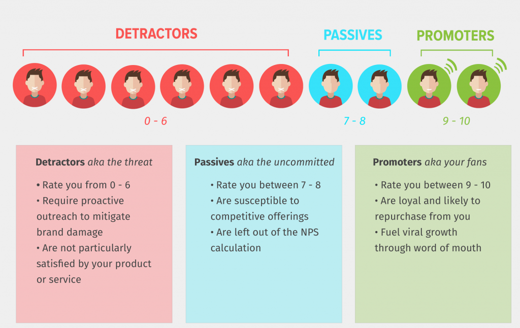 net promoter score