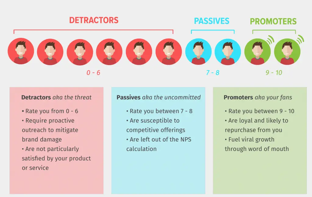 net promoter score