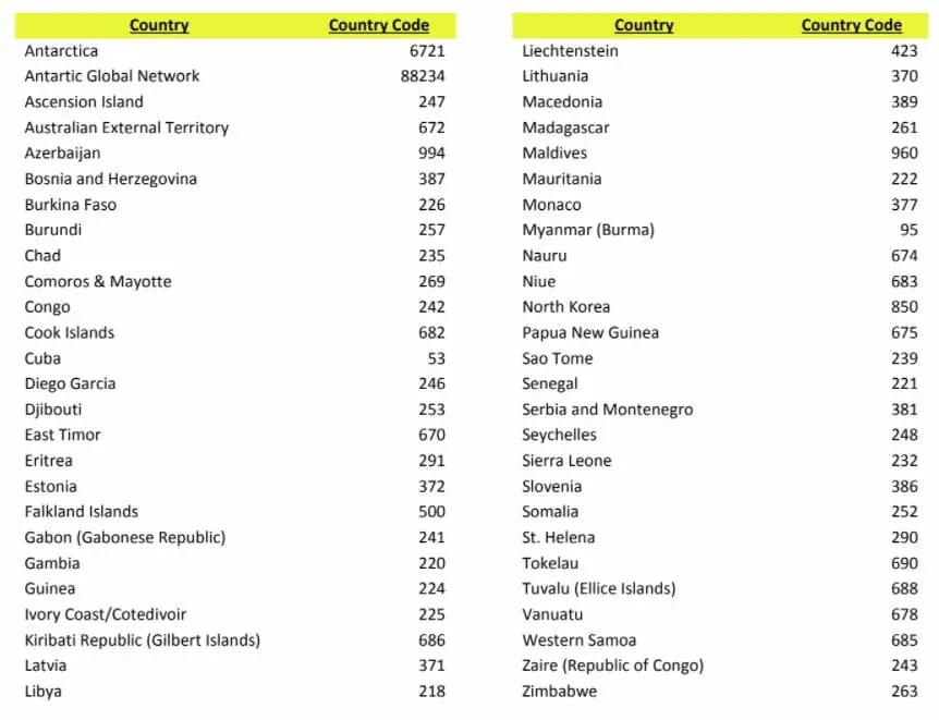 international blocked areas