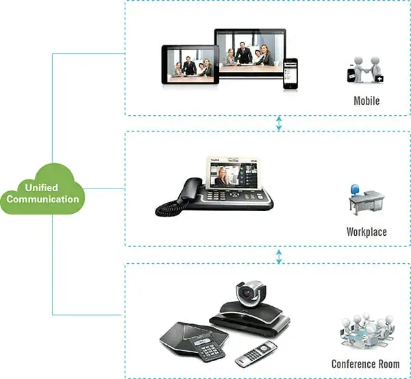 unified communication