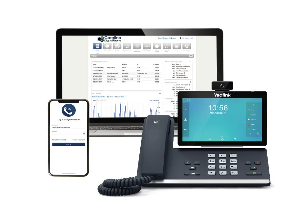 VoIP integration trends